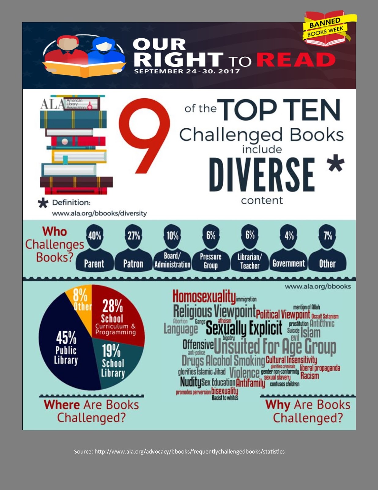 What's New SWC Library? Banned Books Week