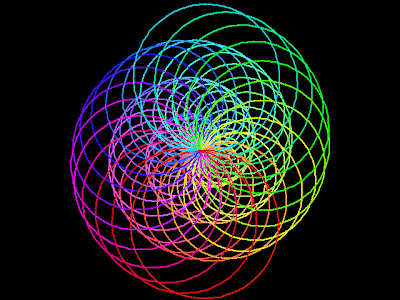 creating animated gifs for