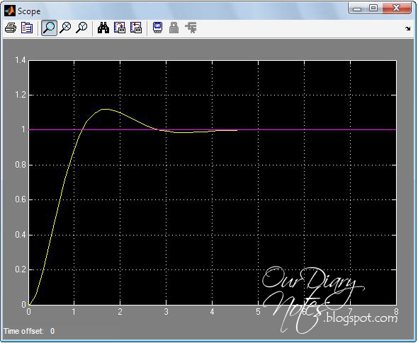 Transient Analysis Matlab Transient Response Analysis using Matlab Part 2 | Our Diary Notes