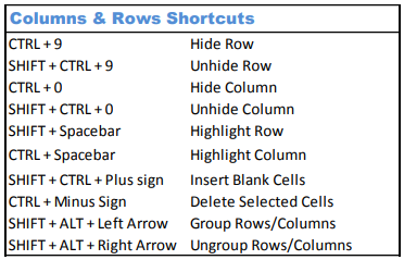 change excel keyboard shortcuts change excel keyboard shortcuts