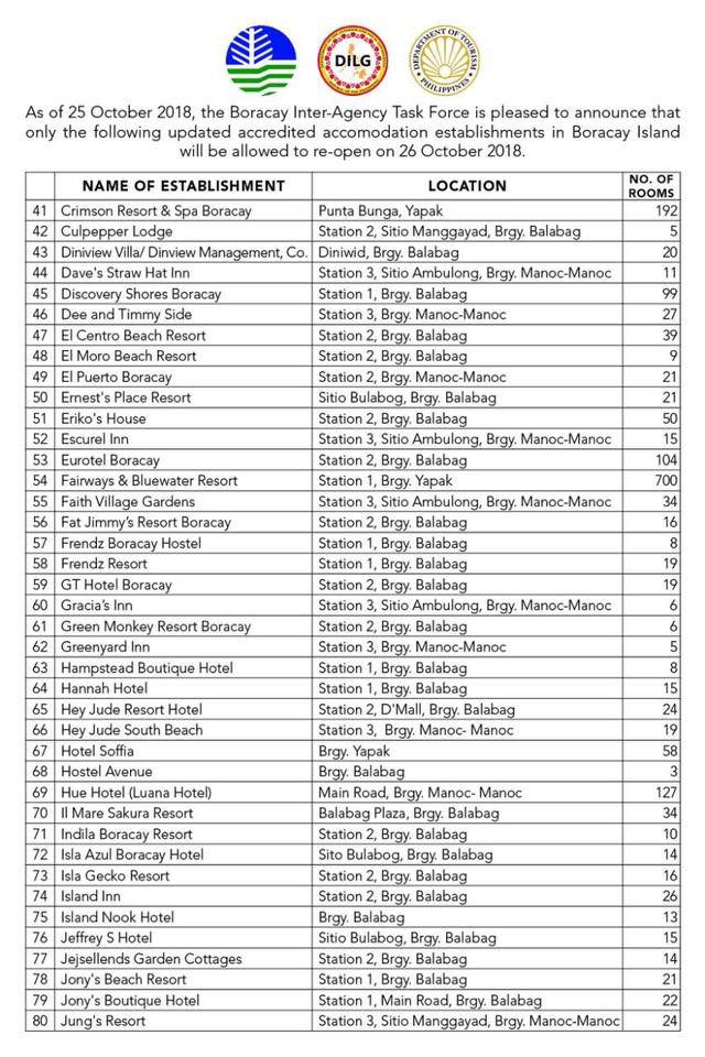 Updated List Boracay Hotels And Resorts Allowed To Open This Updated List Boracay Hotels And Resorts Allowed To Open This October 26 2018