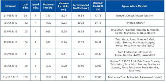 All terrain MICHELIN LTX Force SUV tyres launched in India All terrain MICHELIN LTX Force SUV tyres launched in India