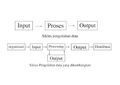 Konsep Sistem Informasi: Konsep Dasar Data dan Informasi ~ Blog Sistem ...