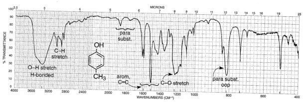 Infrared spectra of alcohols and phenols.