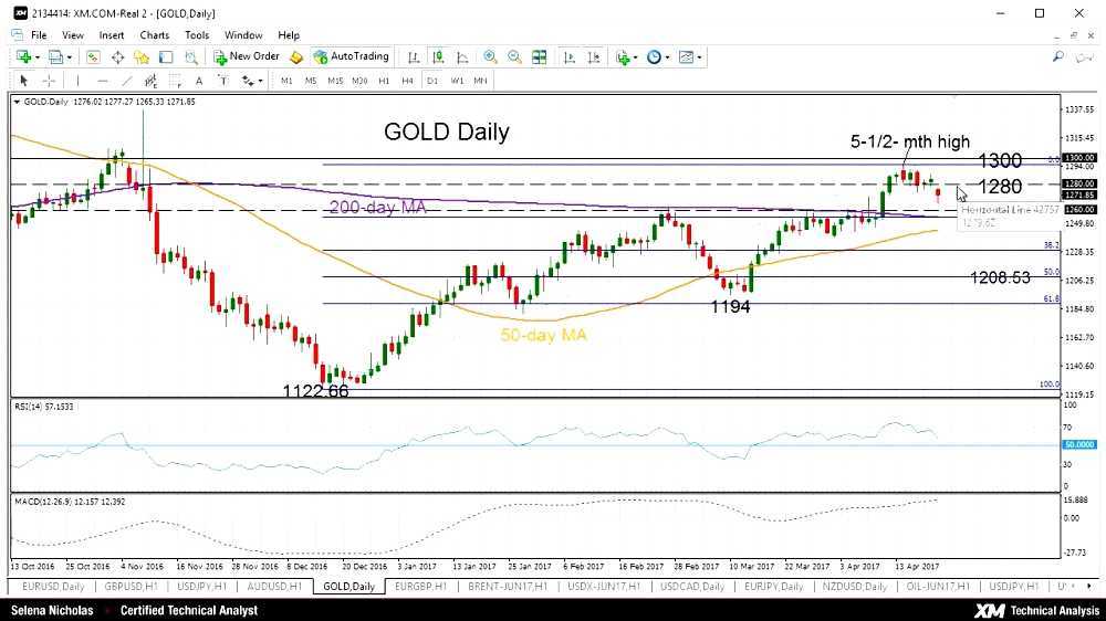 Momentum (technical analysis)