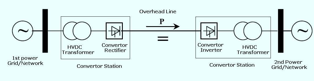 HVDC Transformers ~ Electrical Knowhow