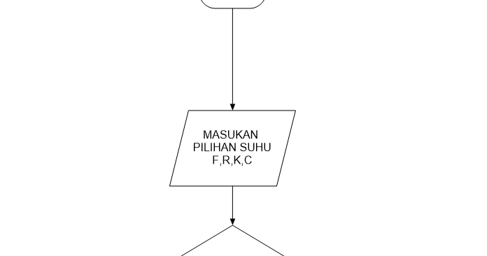 flowchart konversi suhu