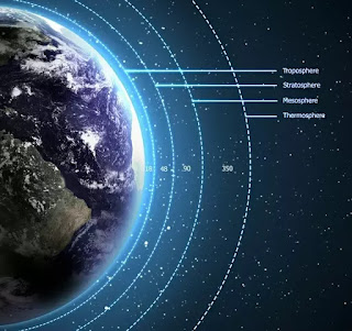Sphere of Earth