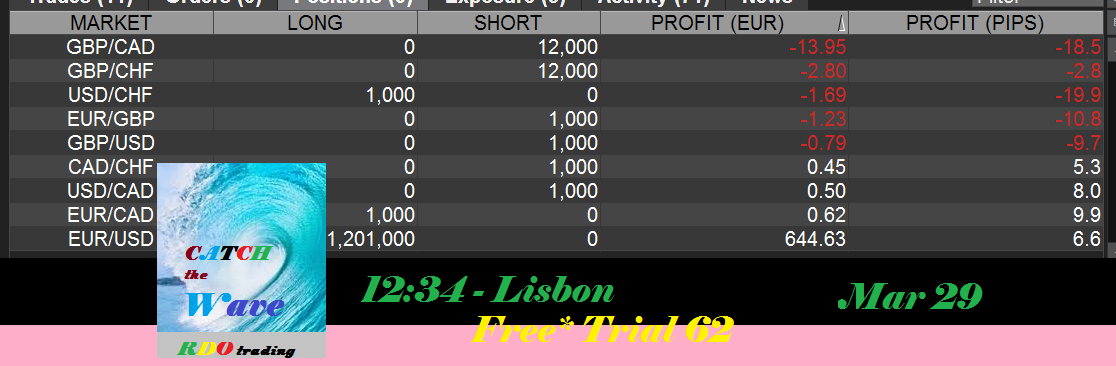 Forex rdo
