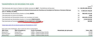 ESCÂNDALO NO BOLSA FAMÍLIA DE PONTO NOVO. ESCÂNDALO NO BOLSA FAMÍLIA DE PONTO NOVO.
