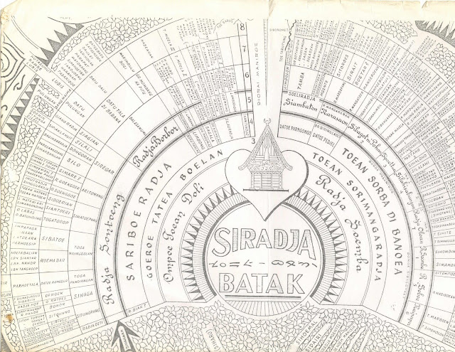 CORET-CORET WARNA-WARNI: SILSILAH DAN TAROMBO RAJA BATAK