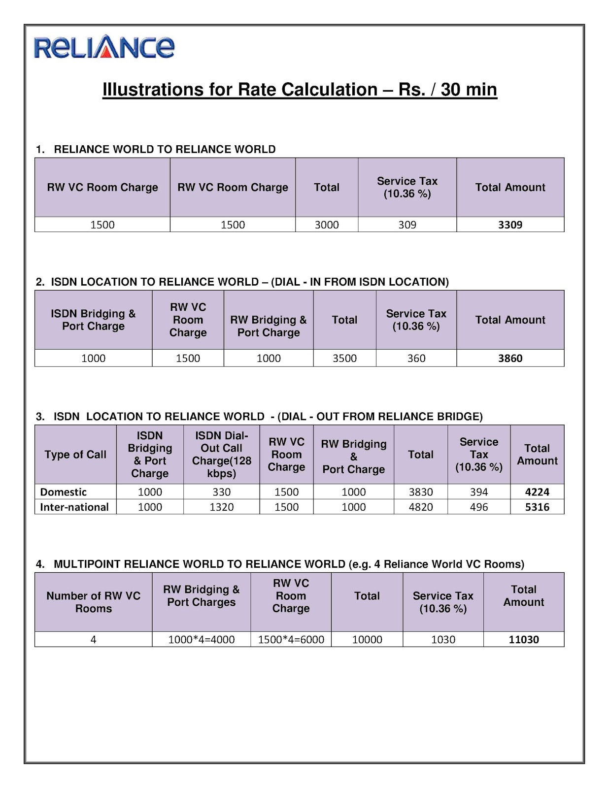 Reliance  World Video conferencing Tariffs