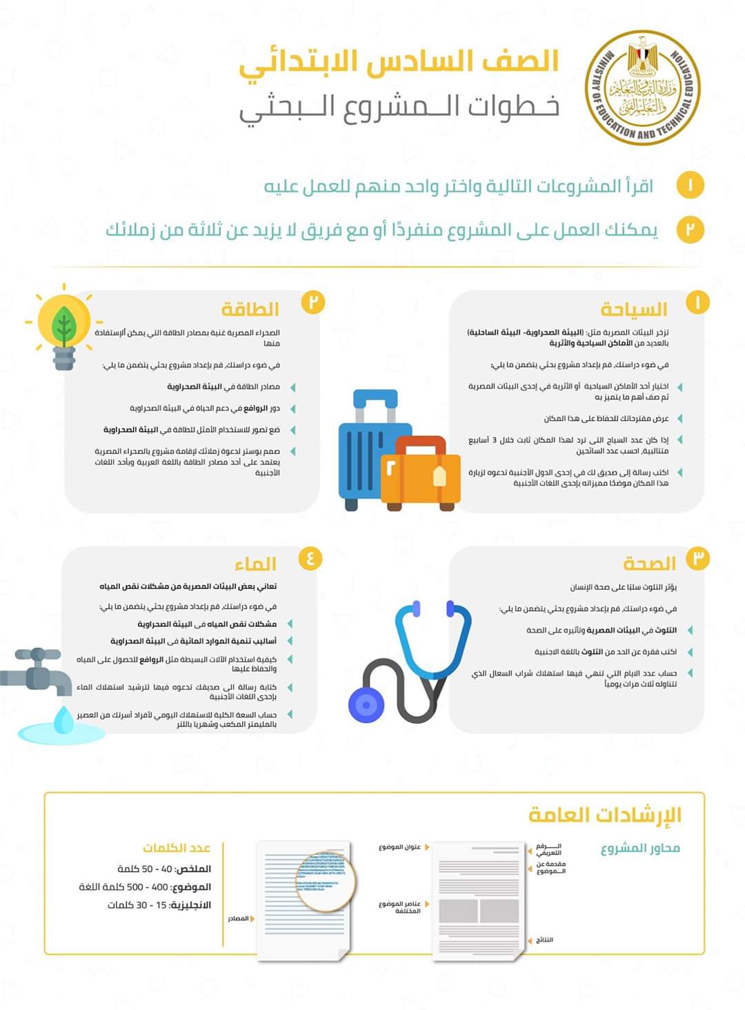 موضوعات البحث للصف السادس الإبتدائي موضوعات البحث للصف السادس الإبتدائي