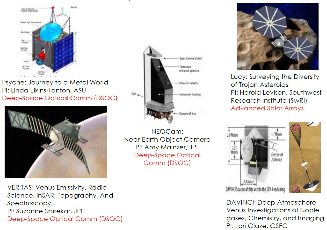 Future Exploration Countdown to the Next NASA Discovery