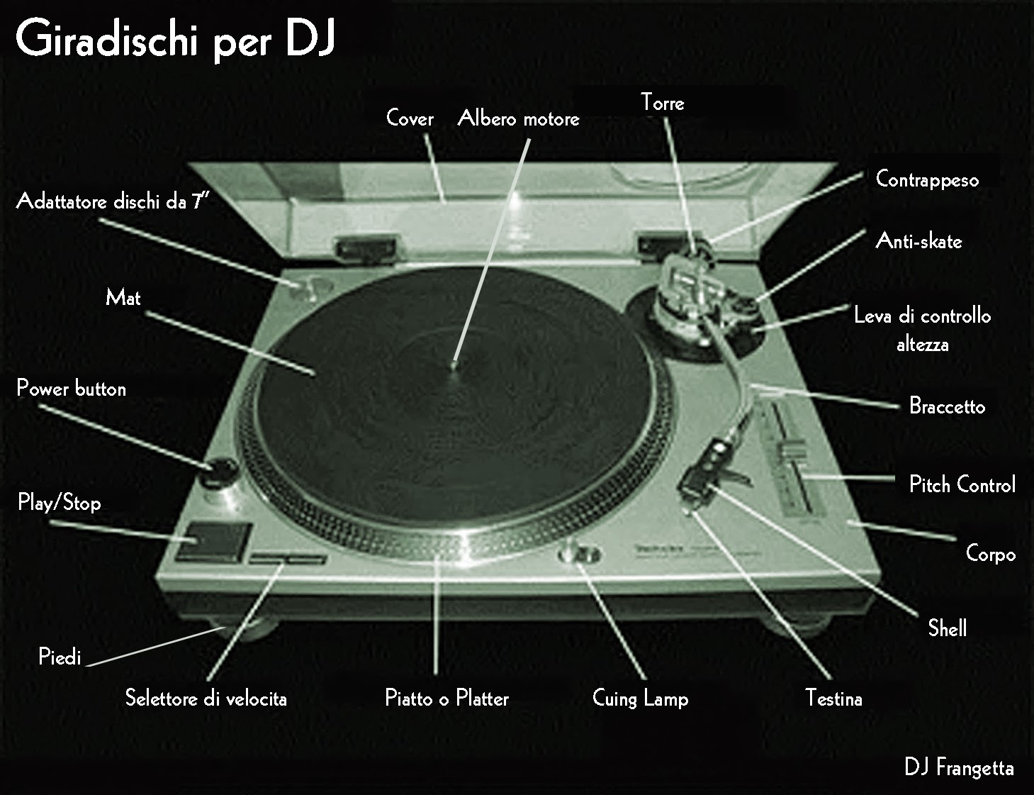 Cinghia Di Ricambio Per Giradischi - Vari Modelli Da 110 A 195 Mm Per Apparecchi Elettronici