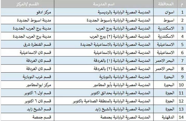 أماكن المدارس المصرية اليابانية بجمهورية مصر العربية أماكن المدارس المصرية اليابانية بجمهورية مصر العربية