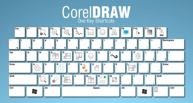Shortcut Keyboard pada Corel Draw X6 | Design Corel Shortcut Keyboard pada Corel Draw X6 | Design Corel