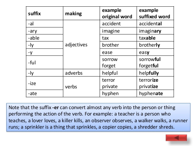 Adverb suffixes. Origin of suffixes. Name suffixes Japanese. Common suffixes that make adjectives. Colour with suffix.