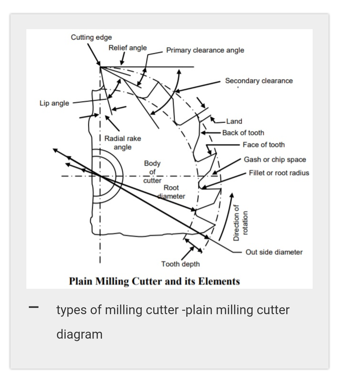 TYPE OF MILLING CUTTER EPUB TYPE OF MILLING CUTTER EPUB