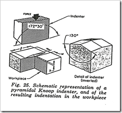 Uji Kekerasan Knoop Mikro Mechanical Engineering S1