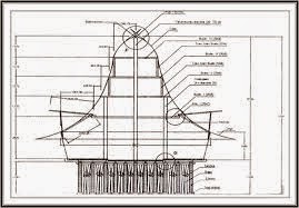 Rumah Adat Kepulauan Riau | SMKN 26 JAKARTA
