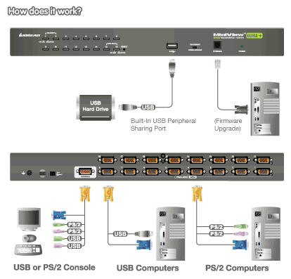 Iogear Kvm Switch Boxes: IOGEAR kvm monitor switch box