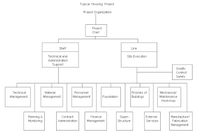 House Design Ideas