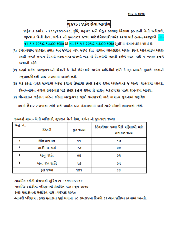 GPSC Recruitment 2018 Agriculture Officers 101 Postd Apply Online Https