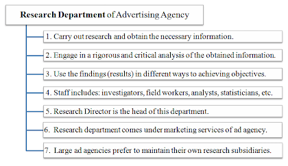 research department of advertising agency