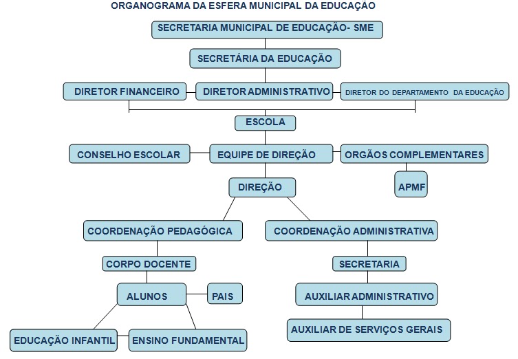 Elementos Que Estruturam Uma Boa Política Educacional