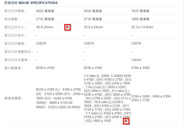 Canon EOS 6D Mark II Canon EOS RP 比較