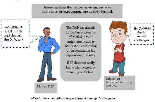 confirming and disconfirming communicat Confirming behaviors accept the other there are three kinds of confirming behavior: verbal recognition-- we can also use verbal communication to. confirming and disconfirming communicat Confirming behaviors accept the other there are three kinds of confirming behavior: verbal recognition-- we can also use verbal communication to.