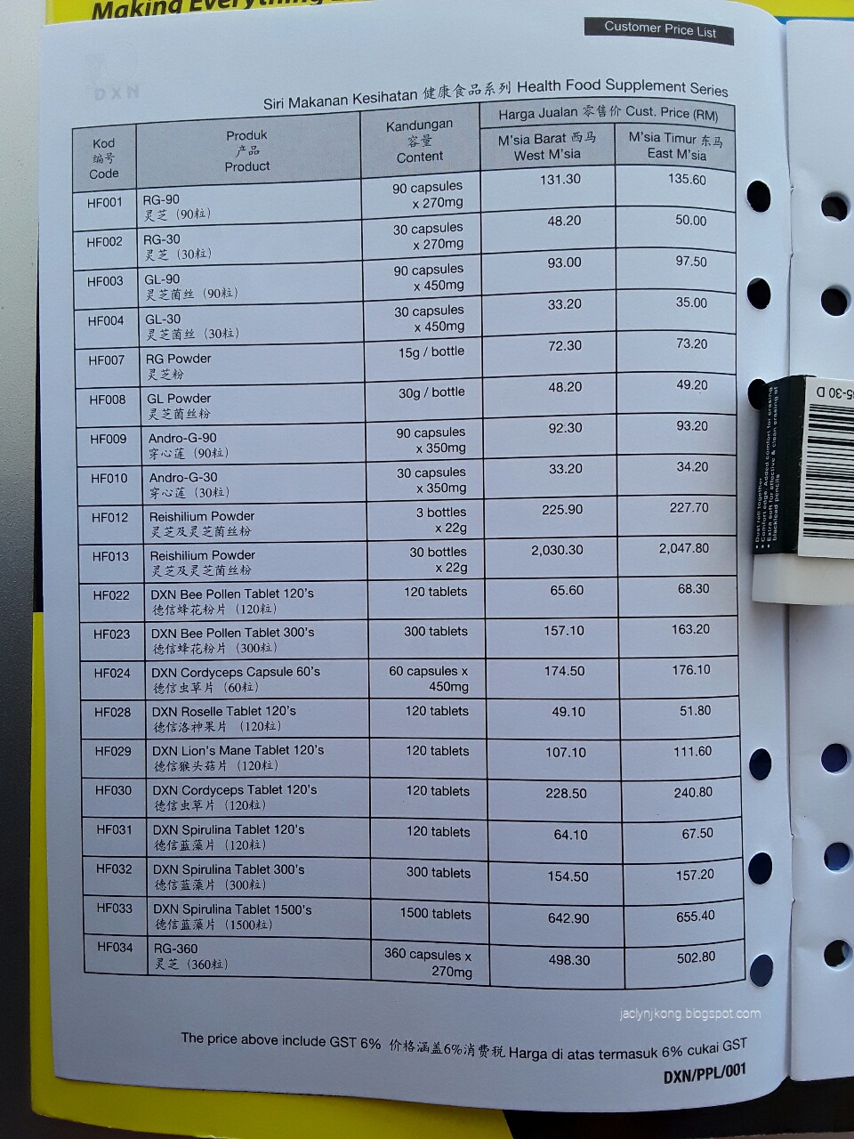 product price lists