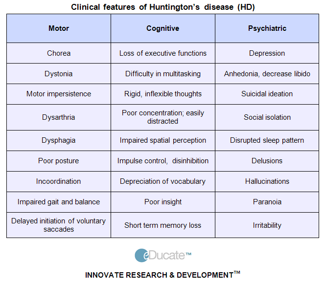 Health and Wellness 4 U!! Huntington's Disease quick breakdown and