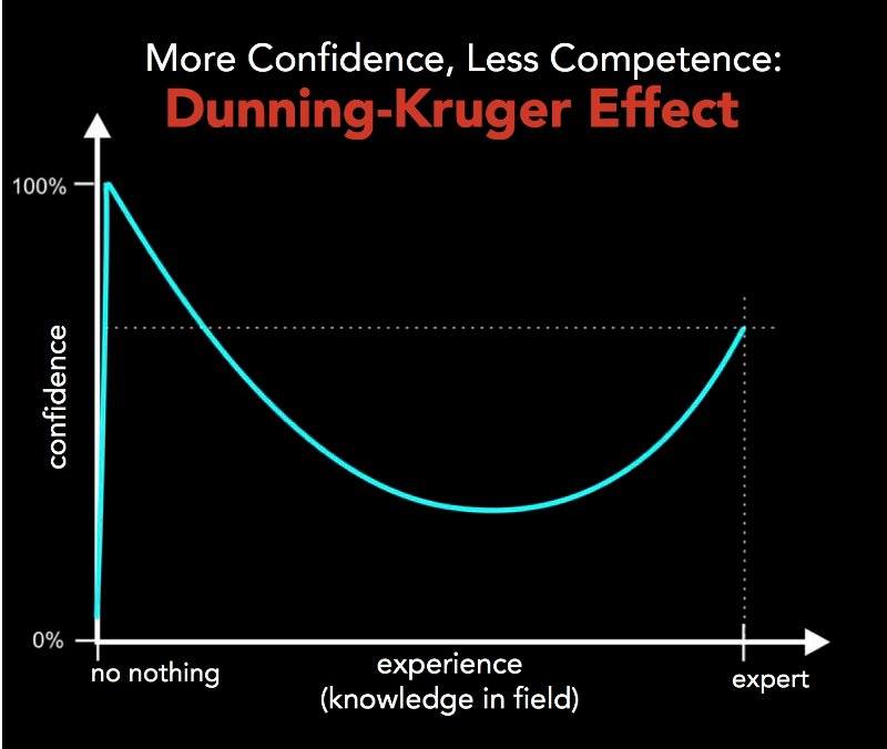 amudu Why People Fail to Recognize Their Own / The