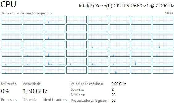 Processador Intel® Xeon® E5-2660v4 : 14-Core @ 2.00GHz