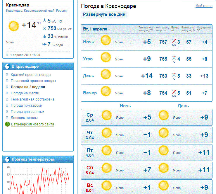 Погода в москве на неделю почасовой