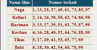 Rumus Togel Dan Teknik Mematikan Angka