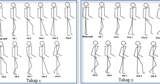 Jenis Dan Fungsi Iringan Tari Modern