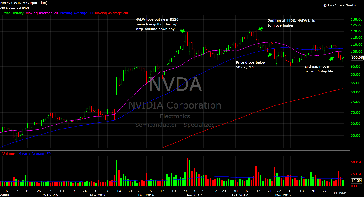 why is nvda stock falling