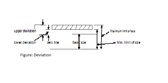 Machine Drawing Quick Reference Q&A Short Answers Machine Drawing Quick Reference Q&A Short Answers