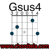 Chord gitar harusnya aku chordtela