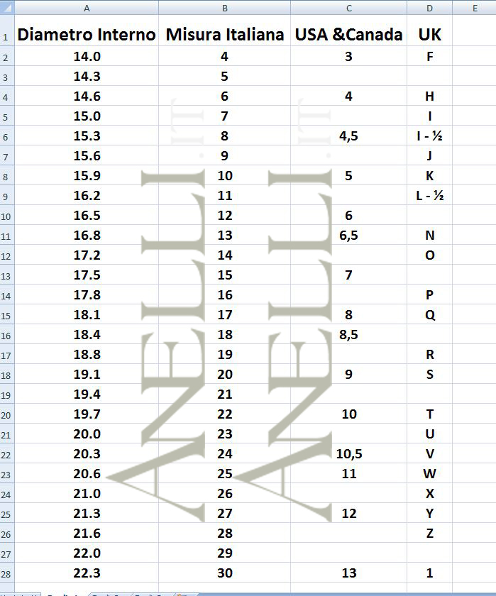convertitore taglie anelli