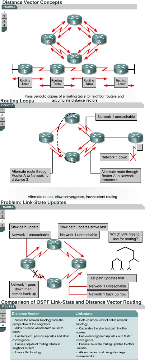 distance vector routing vs link state routing distance vector routing vs link state routing