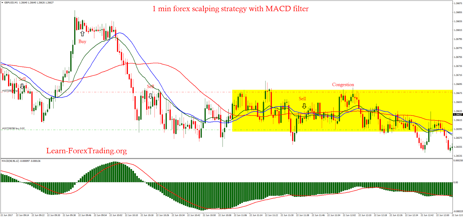 1 minute forex trading strategy pdf