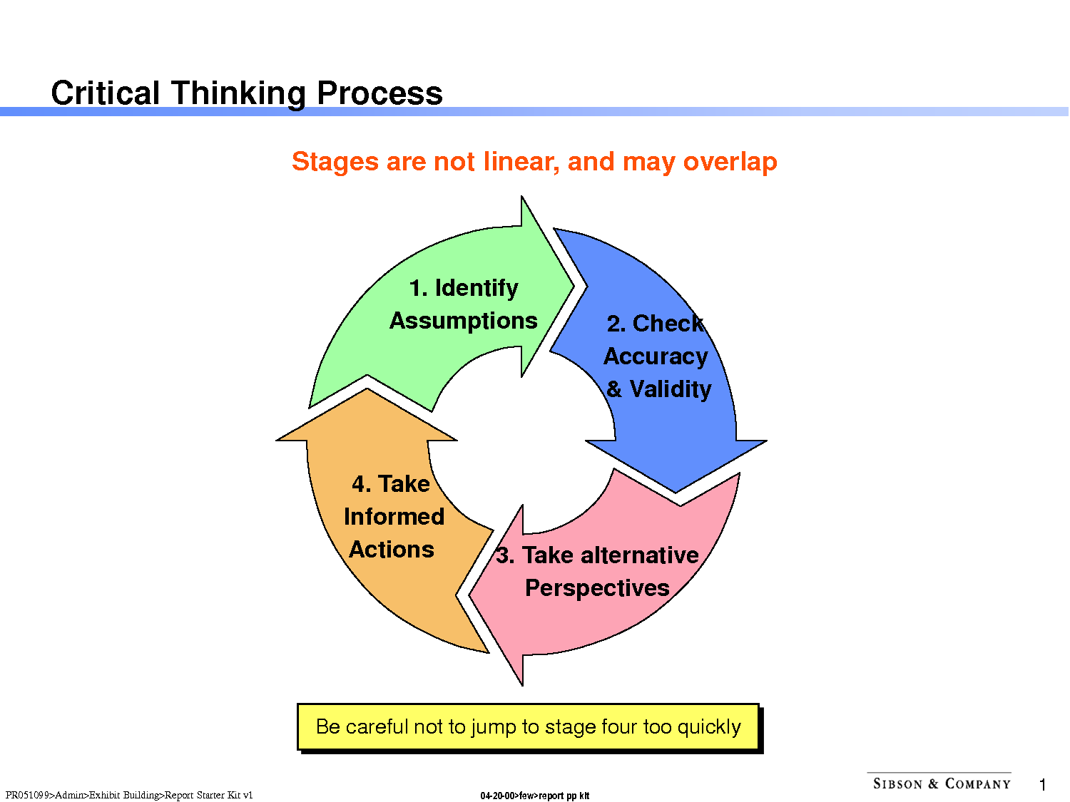 what are the four basic steps of critical thinking when problem solving