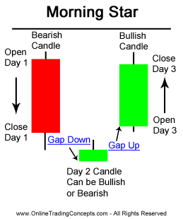 Morning star forex