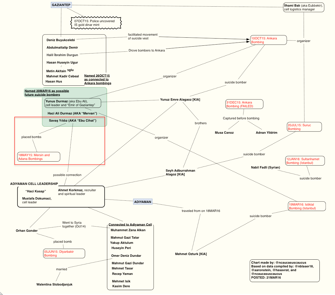 tsarnaevs dagestans field commanders and the export of insurgency insurgency steam charts