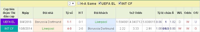 Soi kèo bóng đá Liverpool vs Dortmund (02h05 ngày 15/04) Liverpool2