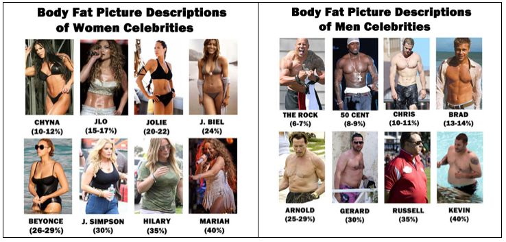Evaluate Men and Women Body Fat Levels - STRENGTH FIGHTER